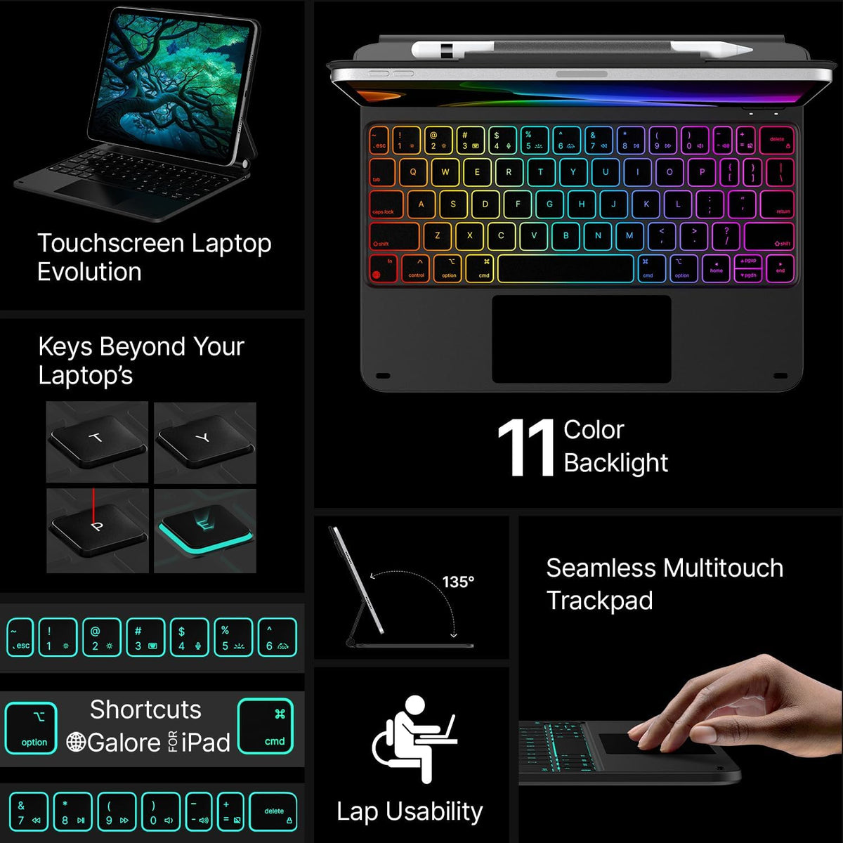 Typecase Edge Magic Keyboard Case For iPad 11th (A16-2025) & 10th Gen