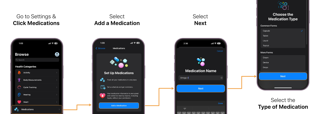 medication steps