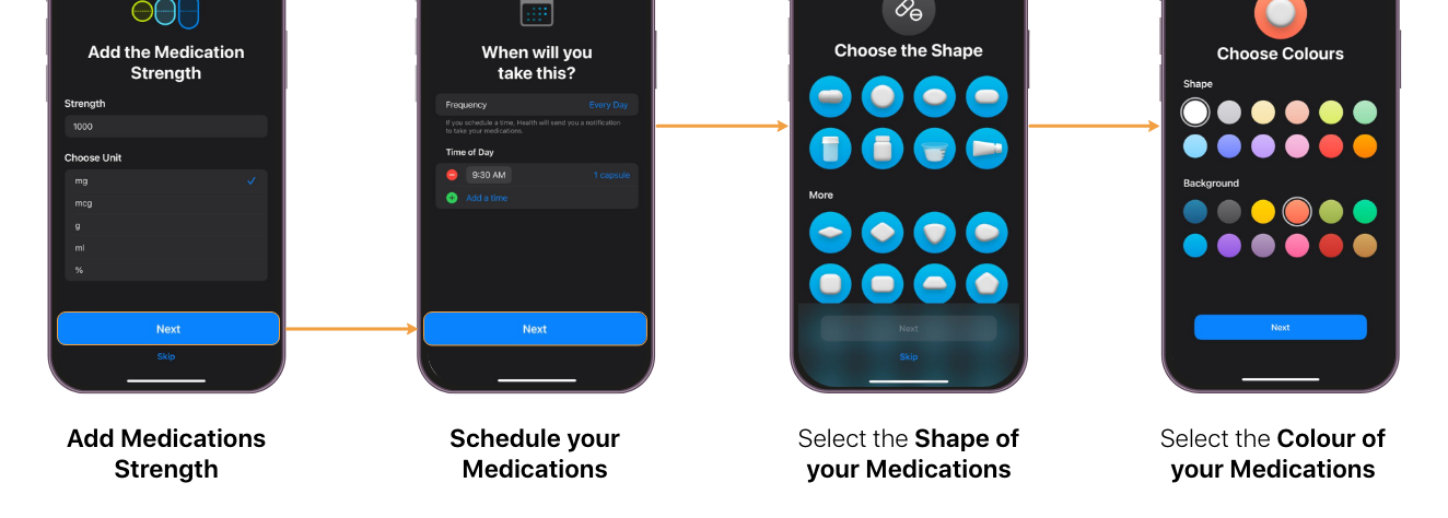 next steps of medication